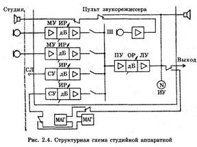 Улучшение качества звучания громкоговорителей - student2.ru