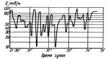 СЧ- диапазон средних частот. - student2.ru