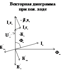 Однофазные трансформаторы. Холостой ход однофазного трансформатора - student2.ru