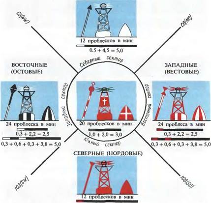 сигналы о времени наступления ожидаемой погоды - student2.ru