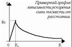 Сила. Второй закон Ньютона. Третий закон Ньютона - student2.ru