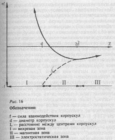 Сильное и слабое ядерные взаимодействия - student2.ru