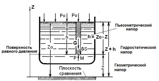 Силы давления жидкости, действующие на грани нормальные к осям - student2.ru