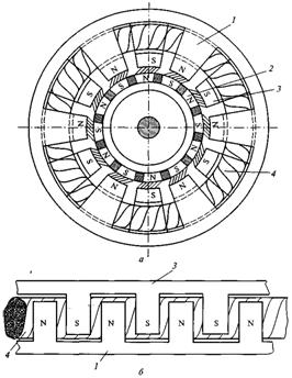 Синхронные микродвигатели с постоянными магнитами - student2.ru