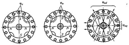 Синхронные микродвигатели с постоянными магнитами - student2.ru
