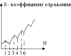 Система оптической накачки - student2.ru