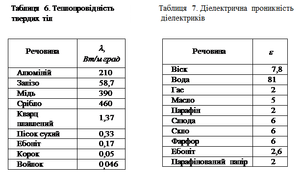 Системні і позасистемні одиниці вимірювання фізичних величин - student2.ru