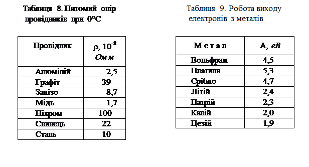 Системні і позасистемні одиниці вимірювання фізичних величин - student2.ru