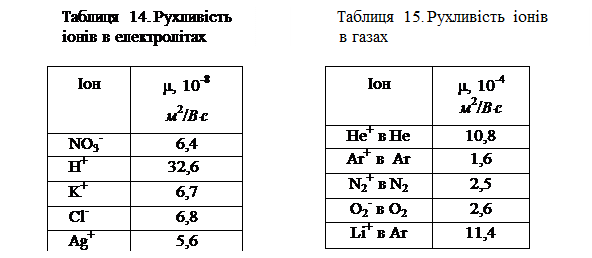 Системні і позасистемні одиниці вимірювання фізичних величин - student2.ru