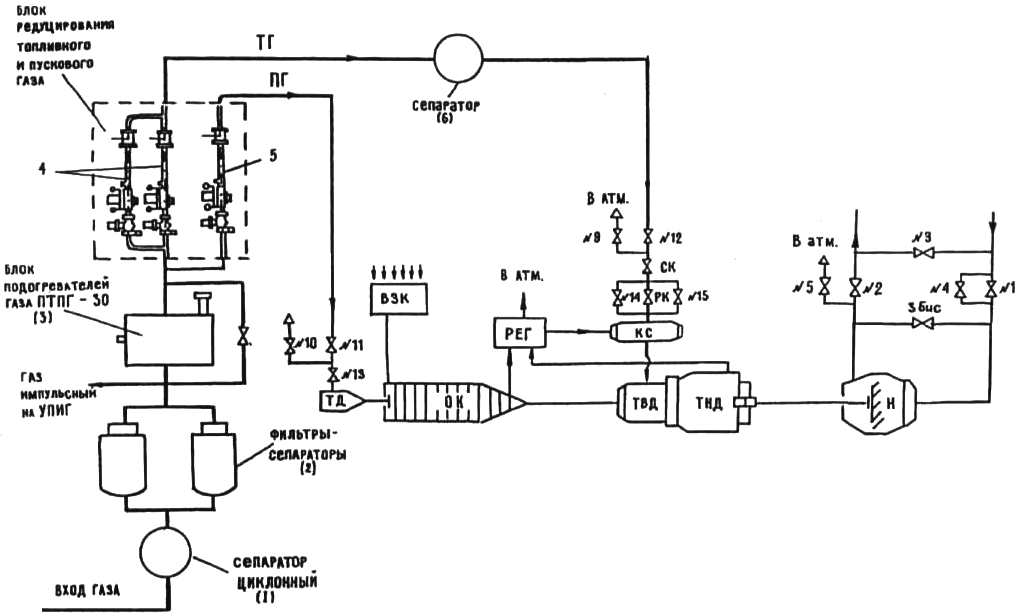 Системы топливного, пускового и импульсного газа - student2.ru