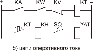 Схема и принцип действия токовой направленной защиты - student2.ru