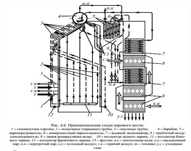 Схема парового котла. Тепловой баланс котла. Формула располагаемой теплоты - student2.ru