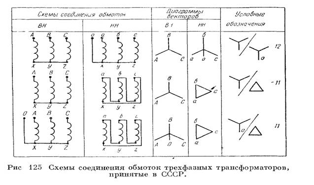 Схемы и группы соединения обмоток трёхфазных двухобмоточных трансформаторов. - student2.ru