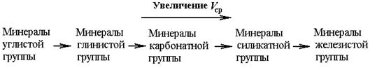 Скорость распространения волн в упругих средах - student2.ru