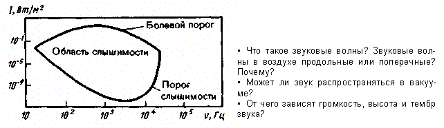 Скорость. Волновое уравнение - student2.ru