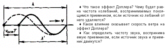 Скорость. Волновое уравнение - student2.ru