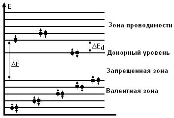 собственные полупроводники - student2.ru