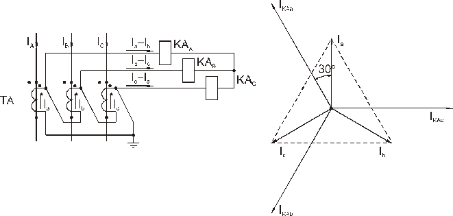 Соединение трансформаторов тока в треугольник, а обмоток реле в звезду - student2.ru