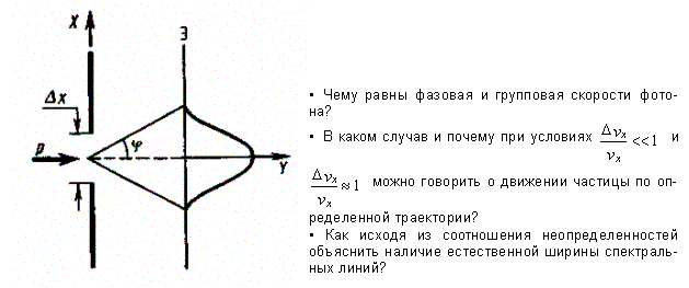 Соотношение неопределенностей - student2.ru