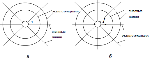 Соответствия электростатического (электрического) поля и магнитного поля постоянного тока - student2.ru