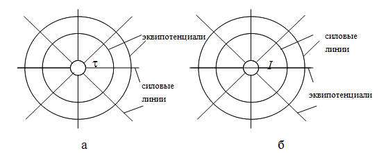 Соответствия электростатического (электрического) поля и магнитного поля постоянного тока - student2.ru