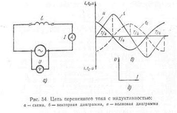 Сопротивление.емкость, индуктивность в цепь переменного тока - student2.ru