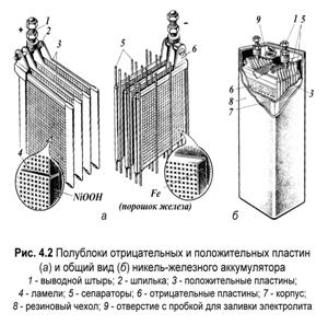 Сопротивление в цепях переменного тока. - student2.ru