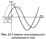 Сопротивление в цепях переменного тока. - student2.ru