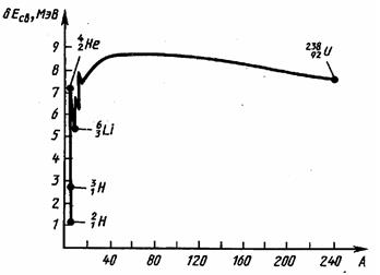 Состав атомного ядра. Дефект массы - student2.ru