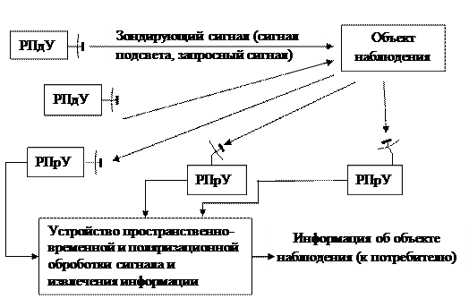 состав и классификация рис - student2.ru