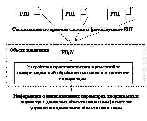 состав и классификация рис - student2.ru