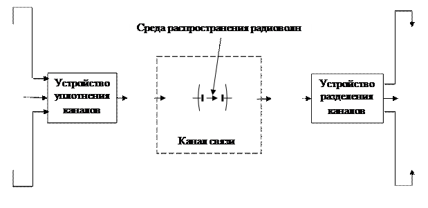 состав и классификация рис - student2.ru