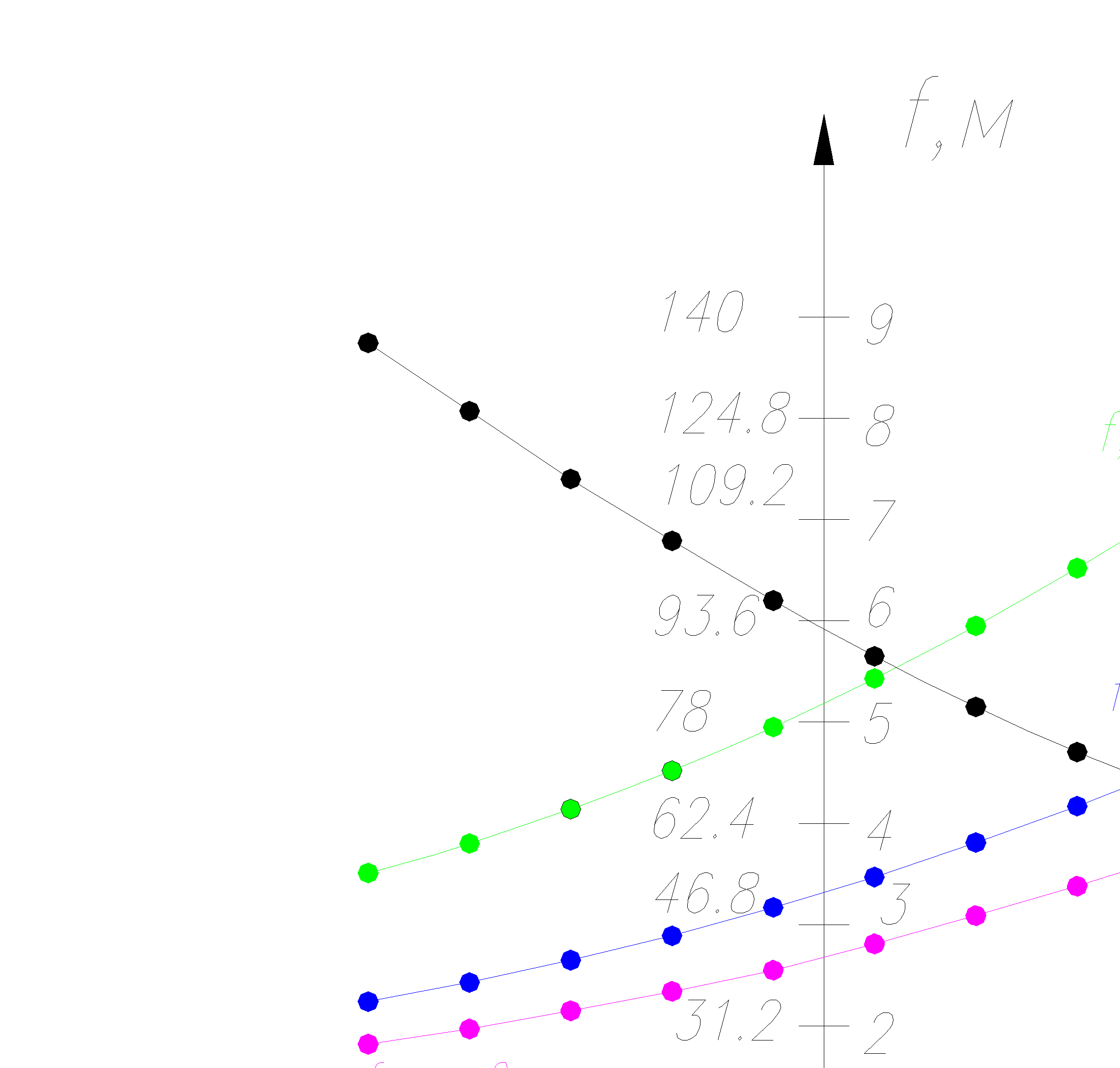 Составить для проводов монтажную таблицу и построить монтажные графики, соответствующие характерным длинам промежуточных пролетов линии. - student2.ru
