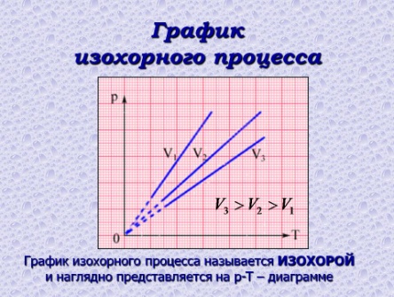 Специальная теория относительности. 113 Релятивистское сокращение длины L , здесь L L0 - student2.ru