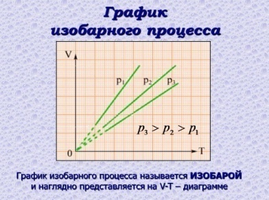 Специальная теория относительности. 113 Релятивистское сокращение длины L , здесь L L0 - student2.ru