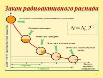 Специальная теория относительности. 113 Релятивистское сокращение длины L , здесь L L0 - student2.ru