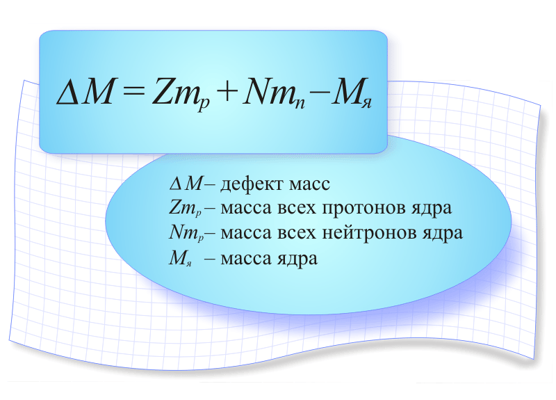 Специальная теория относительности. 113 Релятивистское сокращение длины L , здесь L L0 - student2.ru