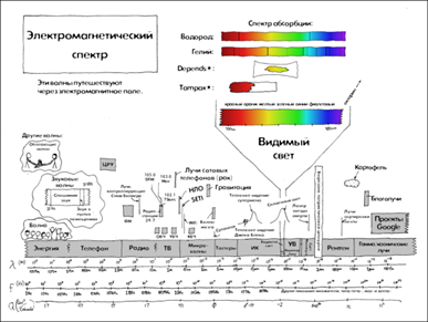 Спектр. Условия образования спектров излучения (эмиссии). Характер распределения энергии в спектре. Непрерывные, линейчатые и полосатые спектры - student2.ru
