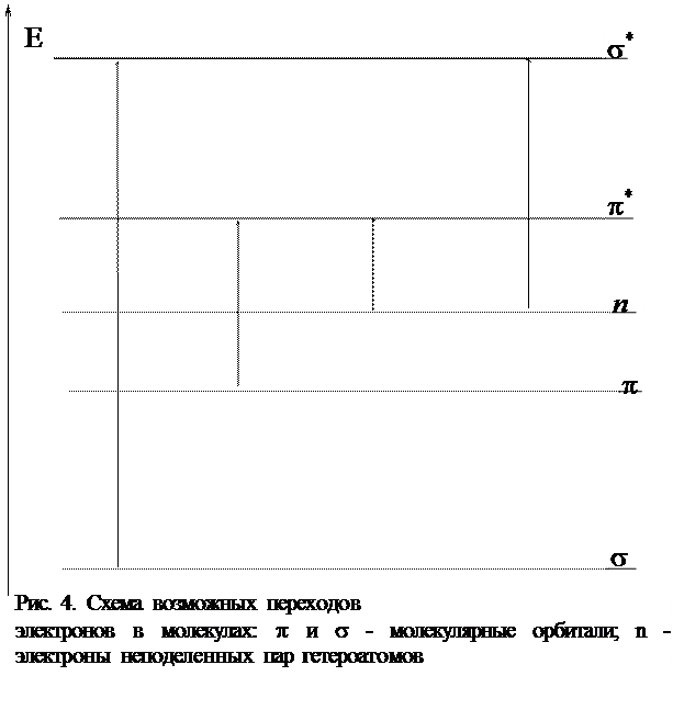 Спектроскопия в УФ- и видимом диапазонах - student2.ru