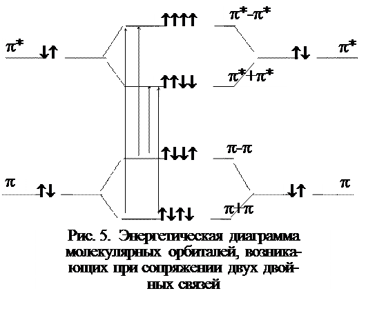 Спектроскопия в УФ- и видимом диапазонах - student2.ru