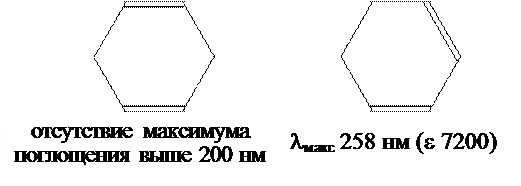 Спектроскопия в УФ- и видимом диапазонах - student2.ru