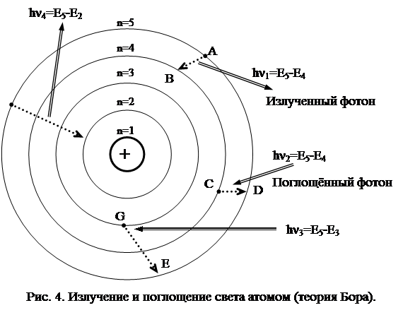Спектры излучения (поглощения) - student2.ru