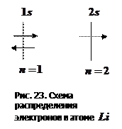 Спин электрона. Принцип Паули - student2.ru
