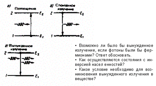 Спонтанное и вынужденное излучения - student2.ru