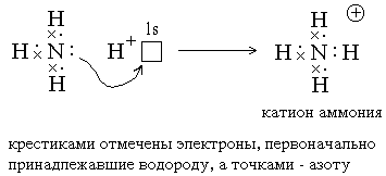 Способы образования ковалентной связи - student2.ru