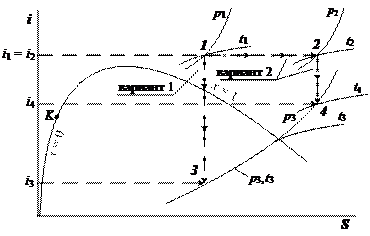 Сравнение дроссель-эффекта с температурным эффектом адиабатного расширения - student2.ru