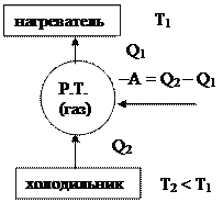 Сравнение разных видов энергии идеального газа - student2.ru