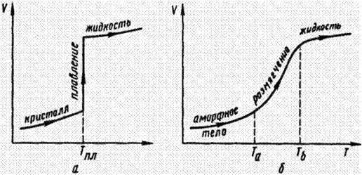 Сравнительная характеристика аморфных и кристаллических веществ - student2.ru