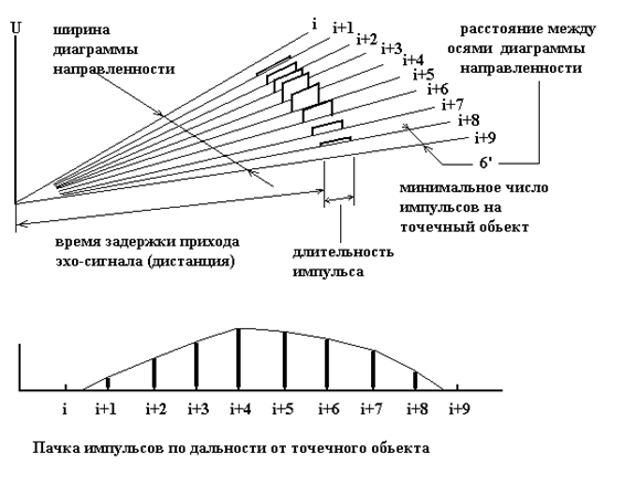 Средства автоматической радиолокационной прокладки (САРП). - student2.ru