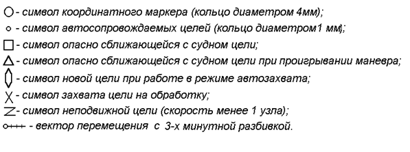 Средства автоматической радиолокационной прокладки (САРП). - student2.ru